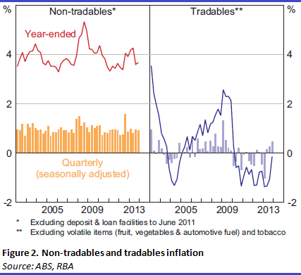Graph for Patience, income investors - rates to move higher… eventually